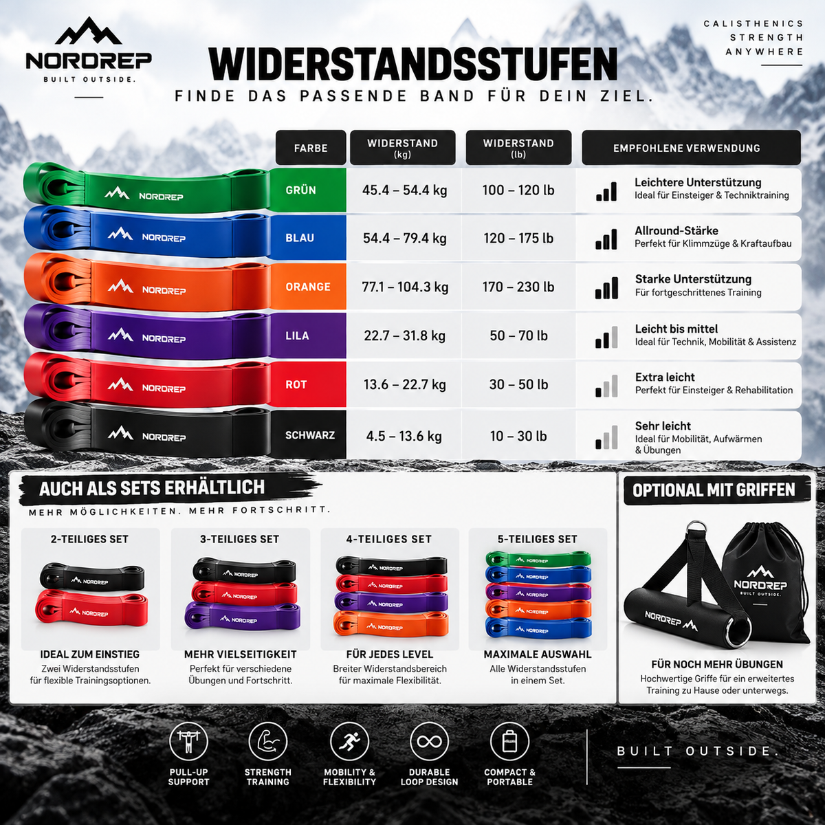 Widerstandsbänder für Klimmzüge & Krafttraining – Resistance Bands für Calisthenics & Home Gym