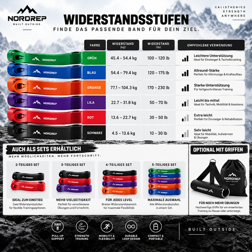Widerstandsbänder für Klimmzüge & Krafttraining – Resistance Bands für Calisthenics & Home Gym